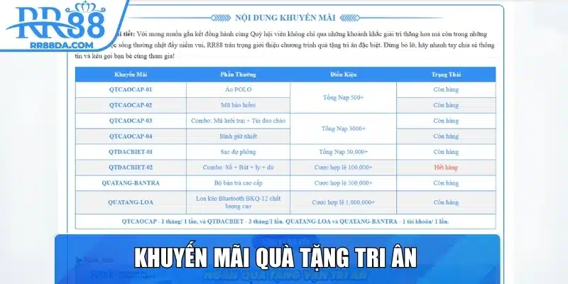 Khuyến mãi quà tặng tri ân