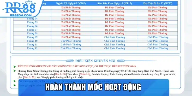 Hoàn thành mốc hoạt động